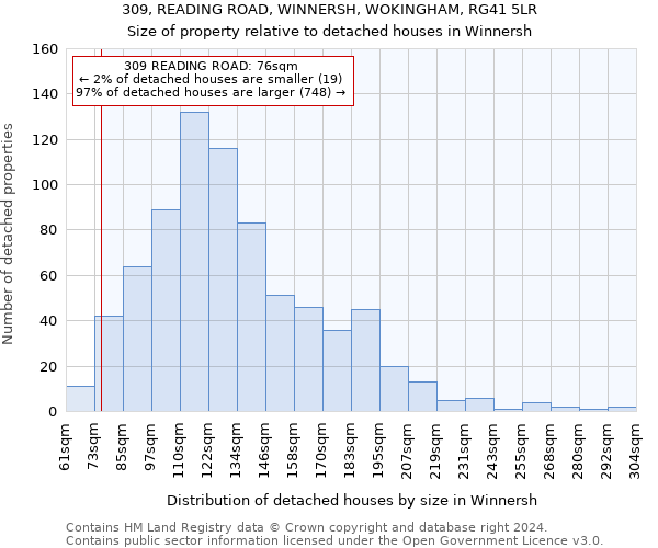 309, READING ROAD, WINNERSH, WOKINGHAM, RG41 5LR: Size of property relative to detached houses in Winnersh