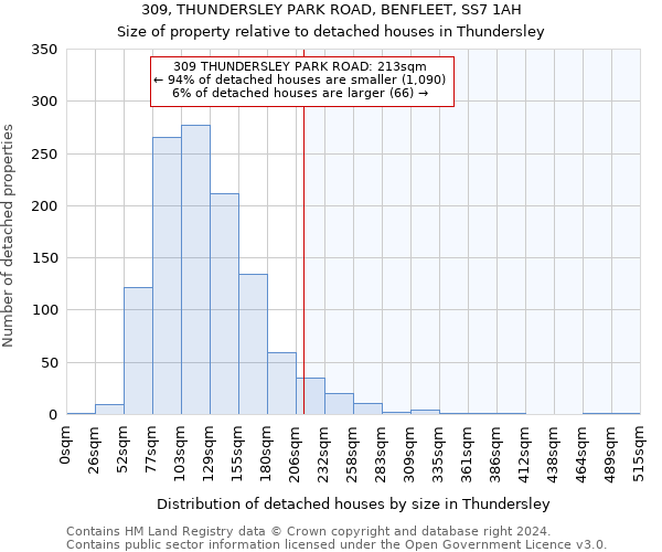 309, THUNDERSLEY PARK ROAD, BENFLEET, SS7 1AH: Size of property relative to detached houses in Thundersley