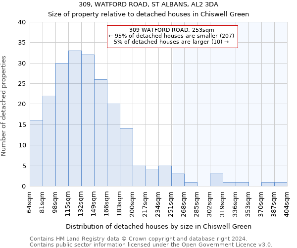 309, WATFORD ROAD, ST ALBANS, AL2 3DA: Size of property relative to detached houses in Chiswell Green