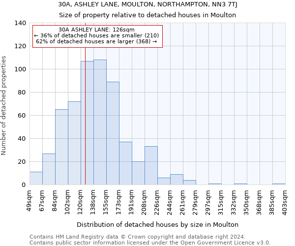 30A, ASHLEY LANE, MOULTON, NORTHAMPTON, NN3 7TJ: Size of property relative to detached houses in Moulton