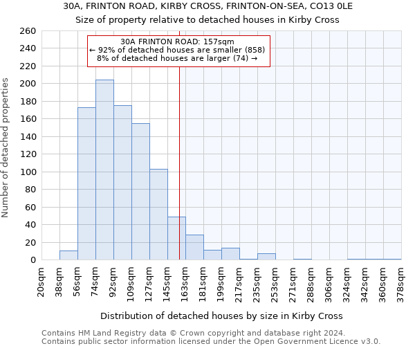 30A, FRINTON ROAD, KIRBY CROSS, FRINTON-ON-SEA, CO13 0LE: Size of property relative to detached houses in Kirby Cross