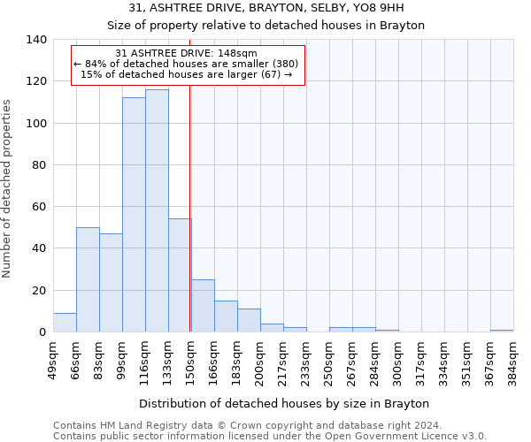 31, ASHTREE DRIVE, BRAYTON, SELBY, YO8 9HH: Size of property relative to detached houses in Brayton