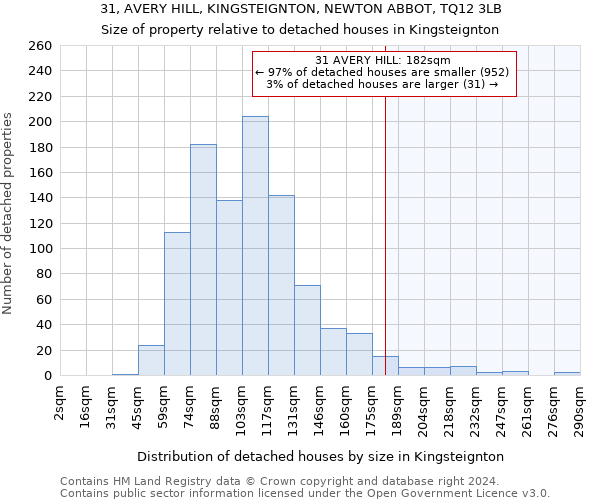31, AVERY HILL, KINGSTEIGNTON, NEWTON ABBOT, TQ12 3LB: Size of property relative to detached houses in Kingsteignton