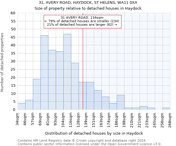 31, AVERY ROAD, HAYDOCK, ST HELENS, WA11 0XA: Size of property relative to detached houses in Haydock