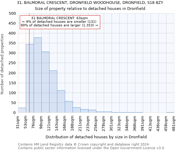 31, BALMORAL CRESCENT, DRONFIELD WOODHOUSE, DRONFIELD, S18 8ZY: Size of property relative to detached houses in Dronfield
