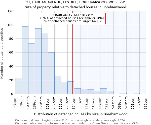 31, BARHAM AVENUE, ELSTREE, BOREHAMWOOD, WD6 3PW: Size of property relative to detached houses in Borehamwood