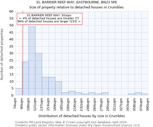 31, BARRIER REEF WAY, EASTBOURNE, BN23 5PE: Size of property relative to detached houses in Crumbles