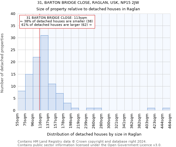 31, BARTON BRIDGE CLOSE, RAGLAN, USK, NP15 2JW: Size of property relative to detached houses in Raglan