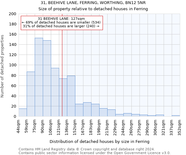 31, BEEHIVE LANE, FERRING, WORTHING, BN12 5NR: Size of property relative to detached houses in Ferring