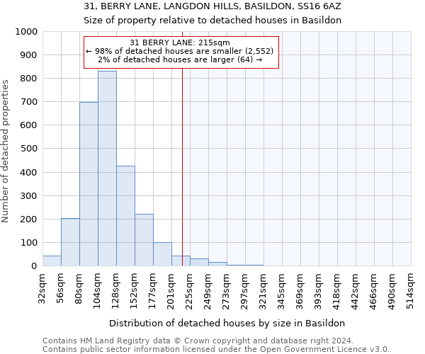31, BERRY LANE, LANGDON HILLS, BASILDON, SS16 6AZ: Size of property relative to detached houses in Basildon
