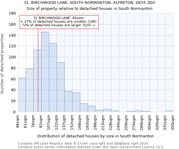 31, BIRCHWOOD LANE, SOUTH NORMANTON, ALFRETON, DE55 3DA: Size of property relative to detached houses in South Normanton