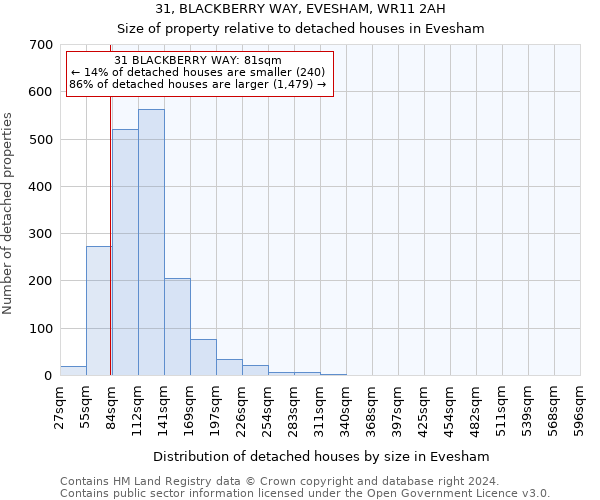 31, BLACKBERRY WAY, EVESHAM, WR11 2AH: Size of property relative to detached houses in Evesham