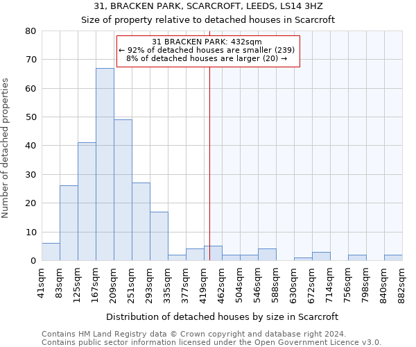 31, BRACKEN PARK, SCARCROFT, LEEDS, LS14 3HZ: Size of property relative to detached houses in Scarcroft