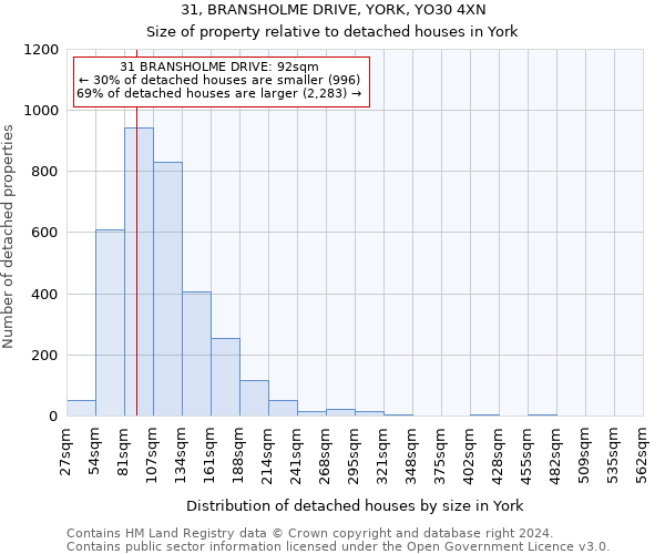 31, BRANSHOLME DRIVE, YORK, YO30 4XN: Size of property relative to detached houses in York