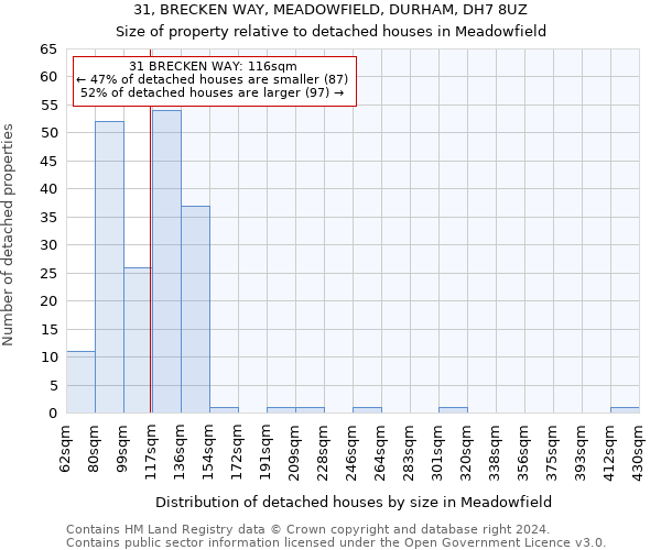 31, BRECKEN WAY, MEADOWFIELD, DURHAM, DH7 8UZ: Size of property relative to detached houses in Meadowfield
