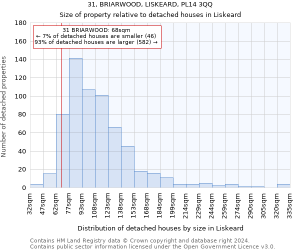 31, BRIARWOOD, LISKEARD, PL14 3QQ: Size of property relative to detached houses in Liskeard