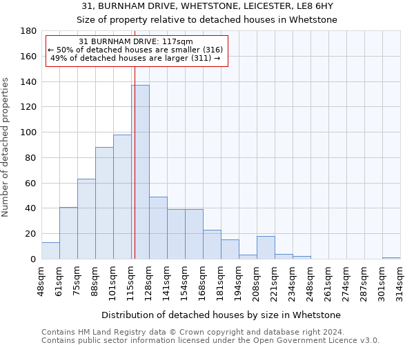 31, BURNHAM DRIVE, WHETSTONE, LEICESTER, LE8 6HY: Size of property relative to detached houses in Whetstone