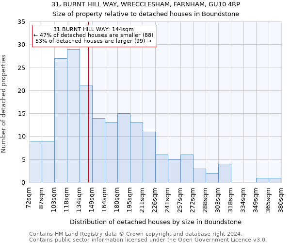 31, BURNT HILL WAY, WRECCLESHAM, FARNHAM, GU10 4RP: Size of property relative to detached houses in Boundstone