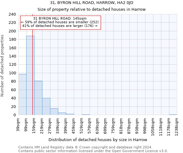 31, BYRON HILL ROAD, HARROW, HA2 0JD: Size of property relative to detached houses in Harrow