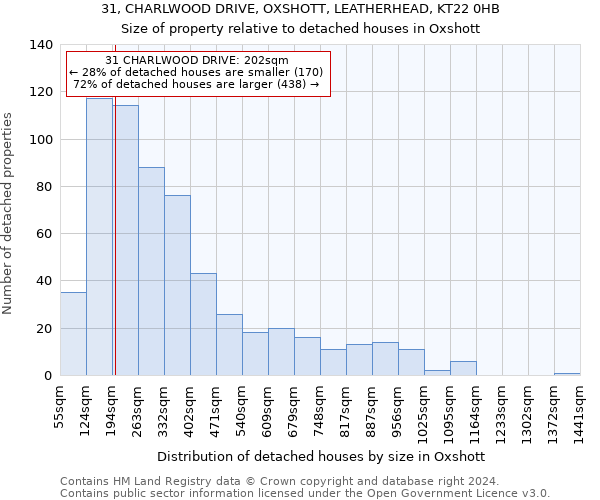 31, CHARLWOOD DRIVE, OXSHOTT, LEATHERHEAD, KT22 0HB: Size of property relative to detached houses in Oxshott