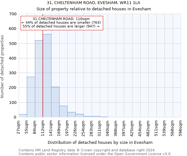 31, CHELTENHAM ROAD, EVESHAM, WR11 1LA: Size of property relative to detached houses in Evesham