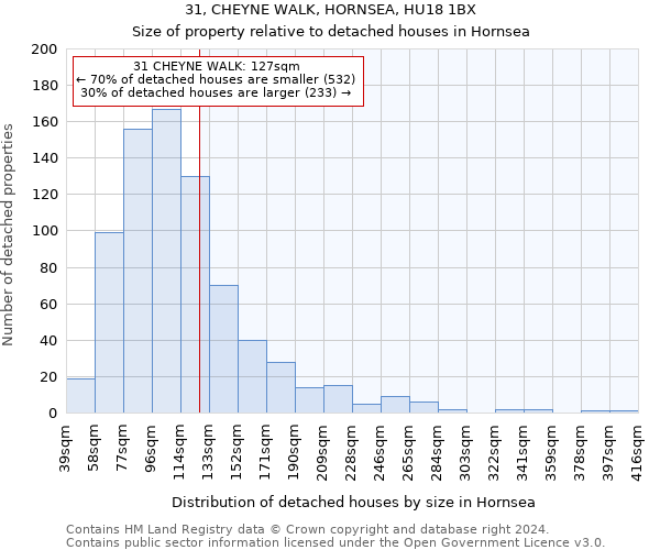 31, CHEYNE WALK, HORNSEA, HU18 1BX: Size of property relative to detached houses in Hornsea