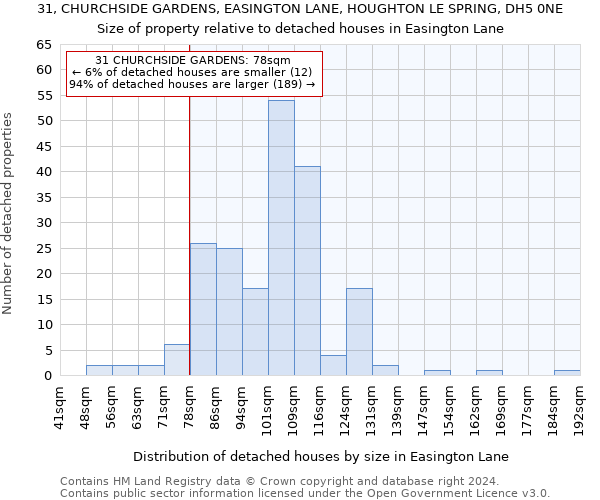 31, CHURCHSIDE GARDENS, EASINGTON LANE, HOUGHTON LE SPRING, DH5 0NE: Size of property relative to detached houses in Easington Lane