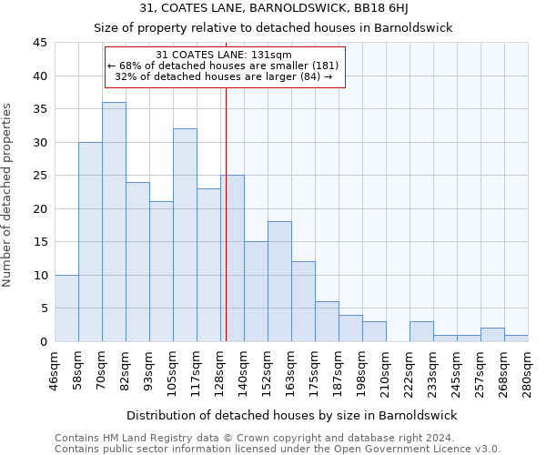 31, COATES LANE, BARNOLDSWICK, BB18 6HJ: Size of property relative to detached houses in Barnoldswick