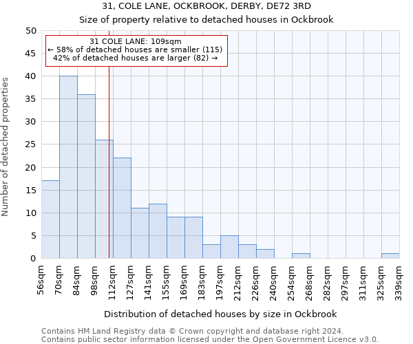 31, COLE LANE, OCKBROOK, DERBY, DE72 3RD: Size of property relative to detached houses in Ockbrook