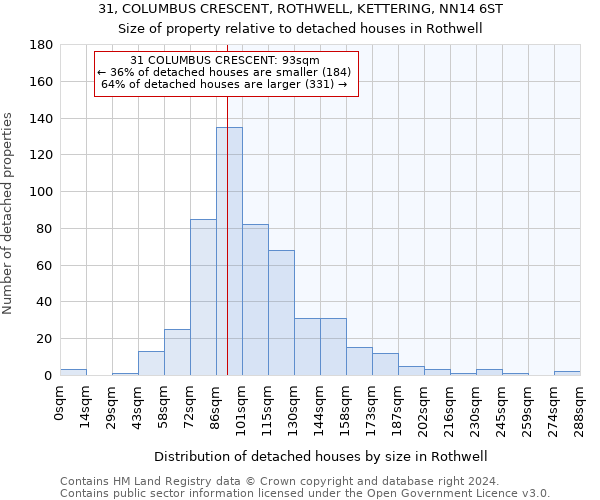 31, COLUMBUS CRESCENT, ROTHWELL, KETTERING, NN14 6ST: Size of property relative to detached houses in Rothwell