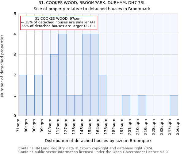 31, COOKES WOOD, BROOMPARK, DURHAM, DH7 7RL: Size of property relative to detached houses in Broompark
