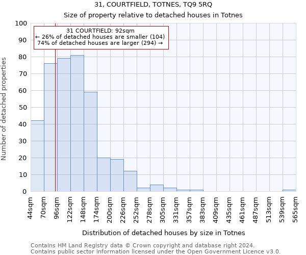 31, COURTFIELD, TOTNES, TQ9 5RQ: Size of property relative to detached houses in Totnes