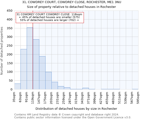 31, COWDREY COURT, COWDREY CLOSE, ROCHESTER, ME1 3NU: Size of property relative to detached houses in Rochester