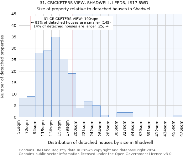 31, CRICKETERS VIEW, SHADWELL, LEEDS, LS17 8WD: Size of property relative to detached houses in Shadwell