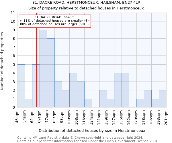 31, DACRE ROAD, HERSTMONCEUX, HAILSHAM, BN27 4LP: Size of property relative to detached houses in Herstmonceux
