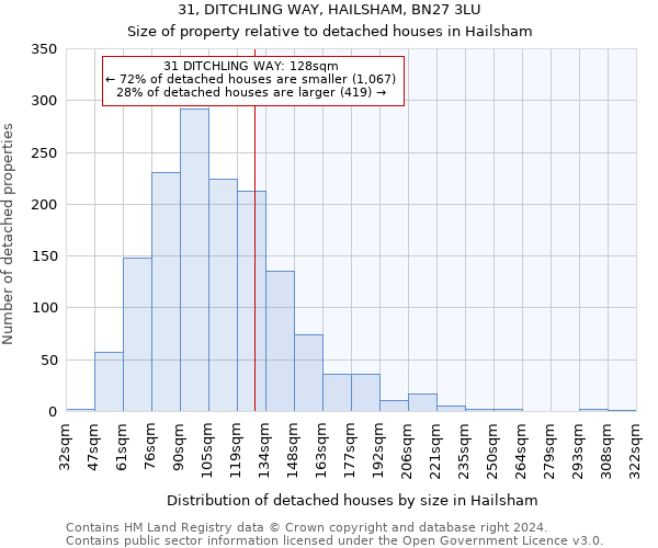 31, DITCHLING WAY, HAILSHAM, BN27 3LU: Size of property relative to detached houses in Hailsham