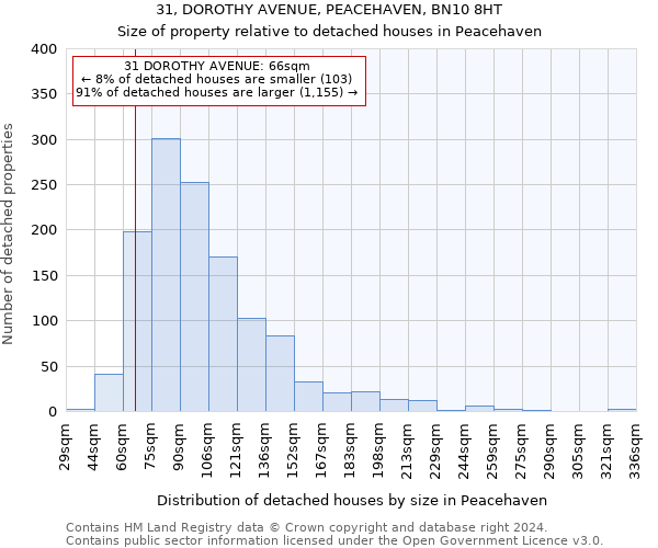 31, DOROTHY AVENUE, PEACEHAVEN, BN10 8HT: Size of property relative to detached houses in Peacehaven