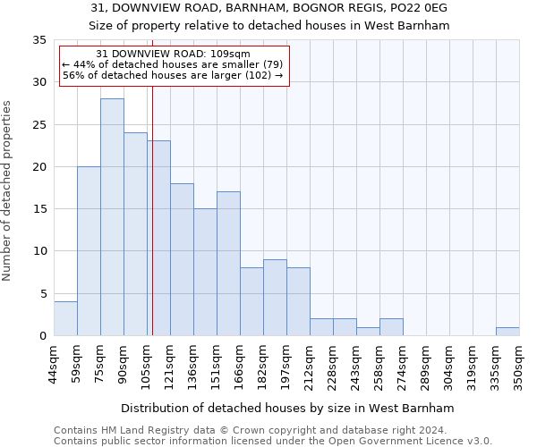 31, DOWNVIEW ROAD, BARNHAM, BOGNOR REGIS, PO22 0EG: Size of property relative to detached houses in West Barnham