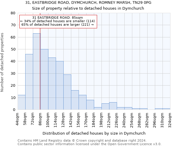 31, EASTBRIDGE ROAD, DYMCHURCH, ROMNEY MARSH, TN29 0PG: Size of property relative to detached houses in Dymchurch