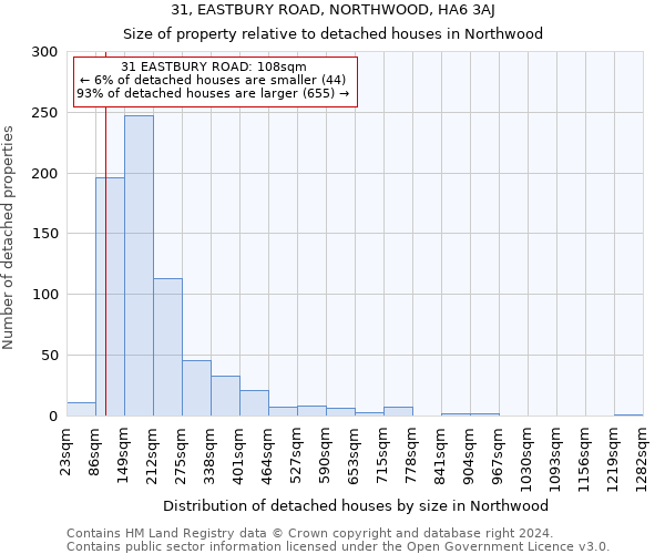31, EASTBURY ROAD, NORTHWOOD, HA6 3AJ: Size of property relative to detached houses in Northwood