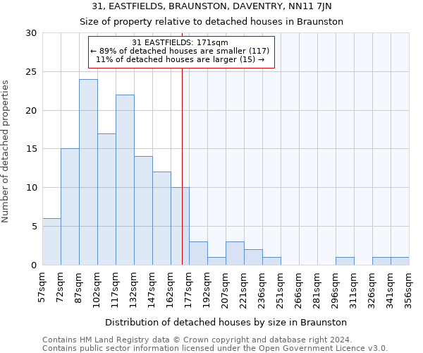 31, EASTFIELDS, BRAUNSTON, DAVENTRY, NN11 7JN: Size of property relative to detached houses in Braunston