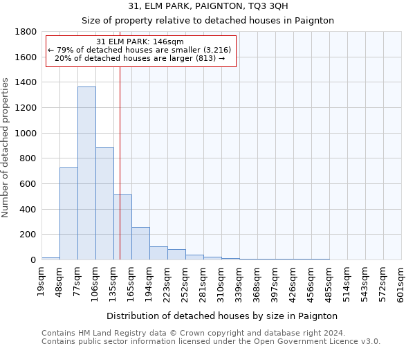 31, ELM PARK, PAIGNTON, TQ3 3QH: Size of property relative to detached houses in Paignton