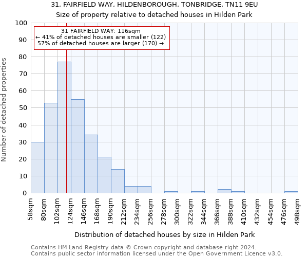 31, FAIRFIELD WAY, HILDENBOROUGH, TONBRIDGE, TN11 9EU: Size of property relative to detached houses in Hilden Park