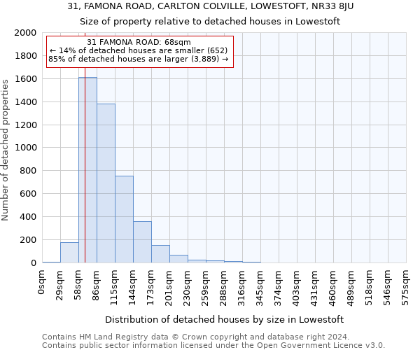 31, FAMONA ROAD, CARLTON COLVILLE, LOWESTOFT, NR33 8JU: Size of property relative to detached houses in Lowestoft