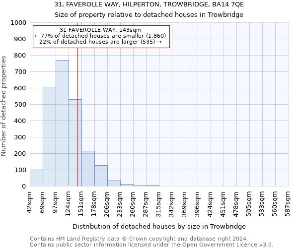 31, FAVEROLLE WAY, HILPERTON, TROWBRIDGE, BA14 7QE: Size of property relative to detached houses in Trowbridge