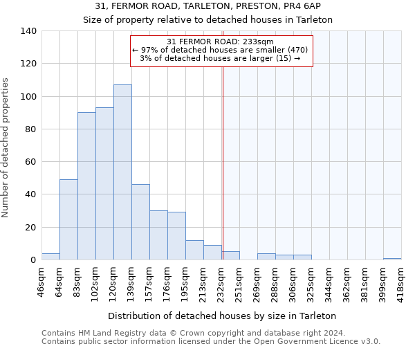 31, FERMOR ROAD, TARLETON, PRESTON, PR4 6AP: Size of property relative to detached houses in Tarleton