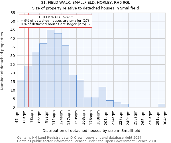 31, FIELD WALK, SMALLFIELD, HORLEY, RH6 9GL: Size of property relative to detached houses in Smallfield