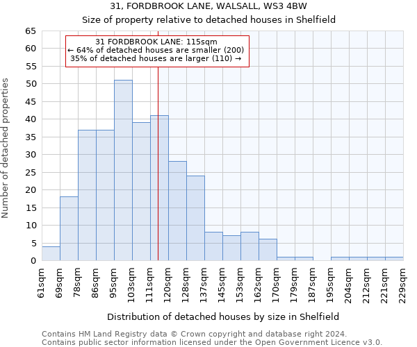 31, FORDBROOK LANE, WALSALL, WS3 4BW: Size of property relative to detached houses in Shelfield