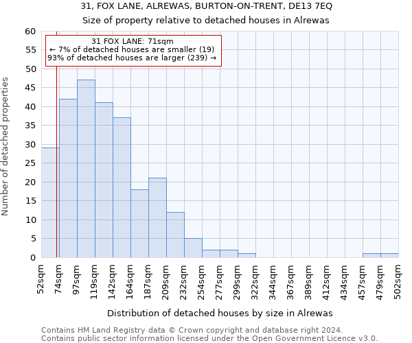 31, FOX LANE, ALREWAS, BURTON-ON-TRENT, DE13 7EQ: Size of property relative to detached houses in Alrewas