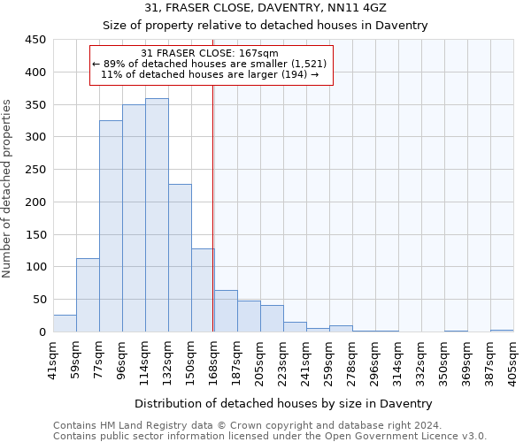 31, FRASER CLOSE, DAVENTRY, NN11 4GZ: Size of property relative to detached houses in Daventry